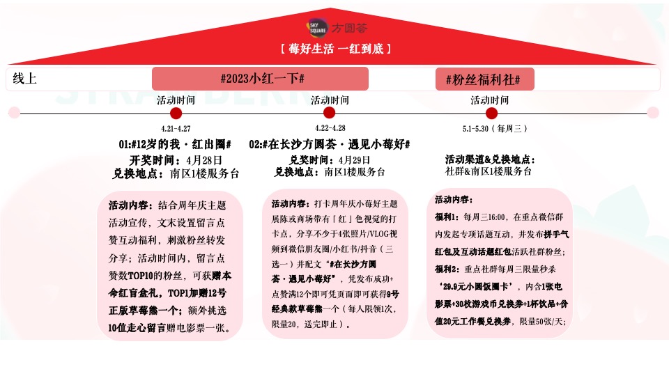 商业广场五月草莓月企划（莓好生活 ·一红到底主题）活动策划方案