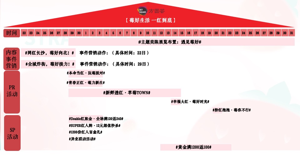 商业广场五月草莓月企划（莓好生活 ·一红到底主题）活动策划方案