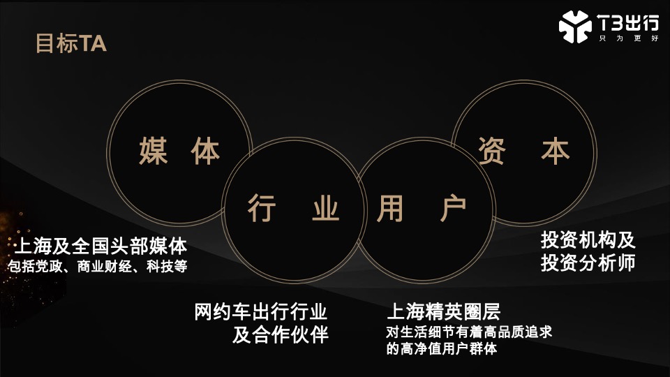 T3出行上海发布会项目策划方案
