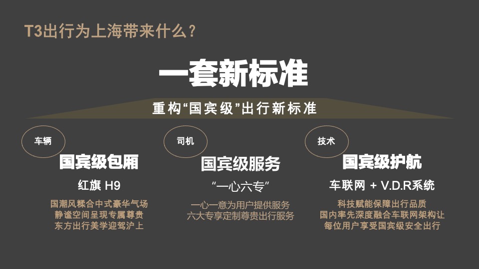 T3出行上海发布会项目策划方案