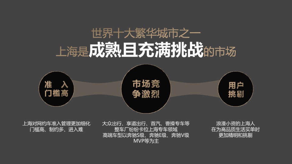 T3出行上海发布会项目策划方案