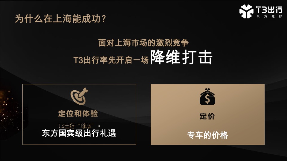 T3出行上海发布会项目策划方案
