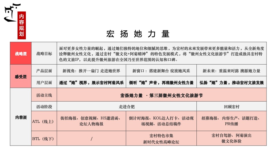 安徽·宏村第三届徽州女性文化旅游节（宏扬她力量主题）活动策划方案