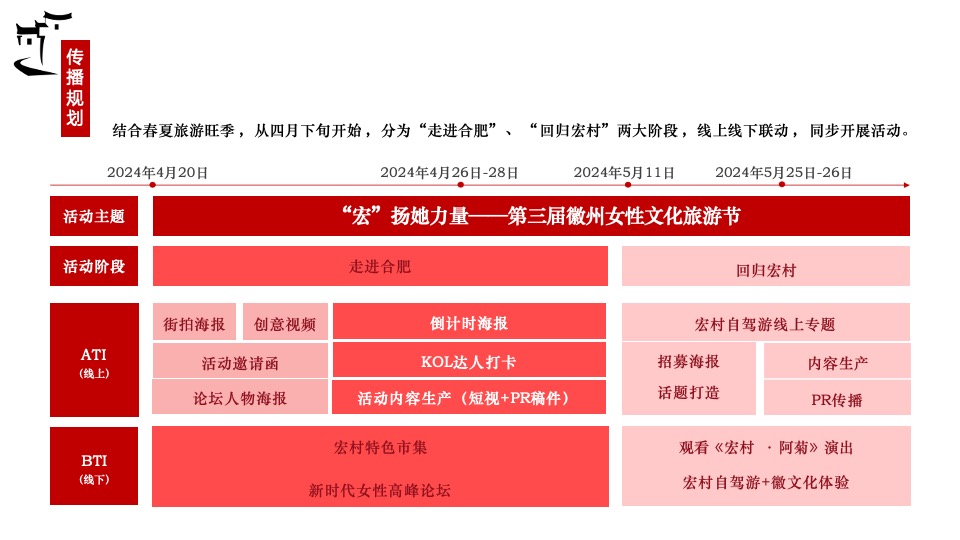 安徽·宏村第三届徽州女性文化旅游节（宏扬她力量主题）活动策划方案