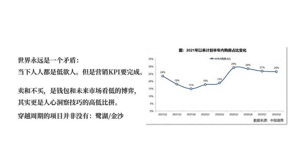 建业洛新项目推广策略提报 #产业园工人# #刚需#
