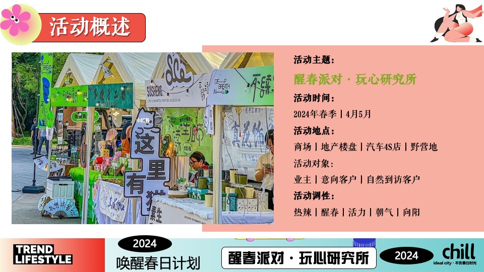 商场地产春季市集游园会（醒春派对·玩心研究所主题）活动策划方案