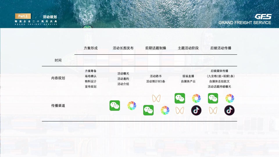 企业二十周年庆典（念廿之间主题）活动策划方案