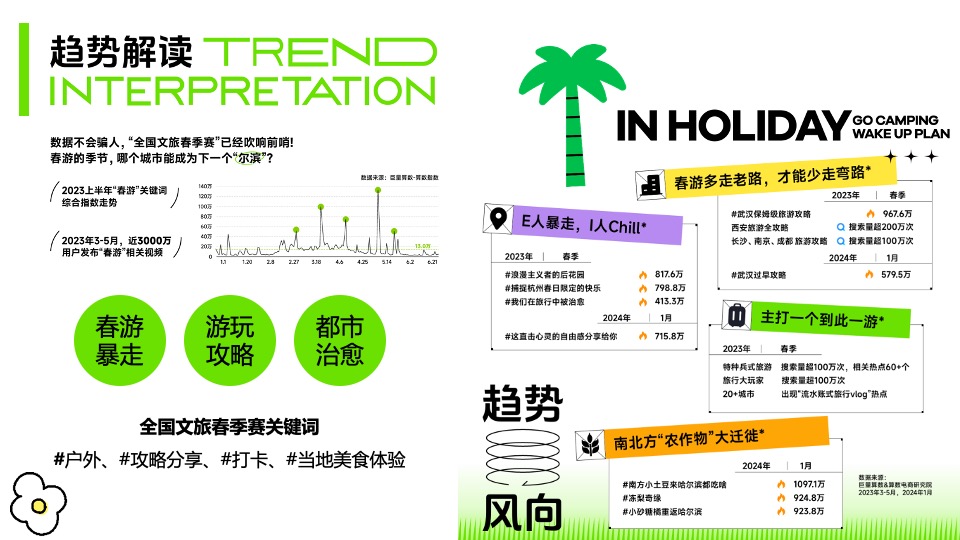 商场地产景区春日4月营销（春光甚好·FUN肆游玩主题）活动策划方案