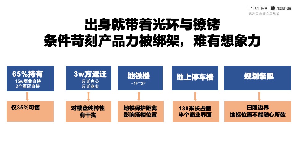 景枫江宁竹山路公寓项目顶层设计#南京#