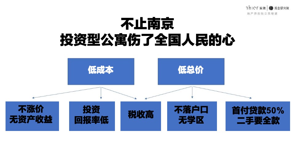 景枫江宁竹山路公寓项目顶层设计#南京#