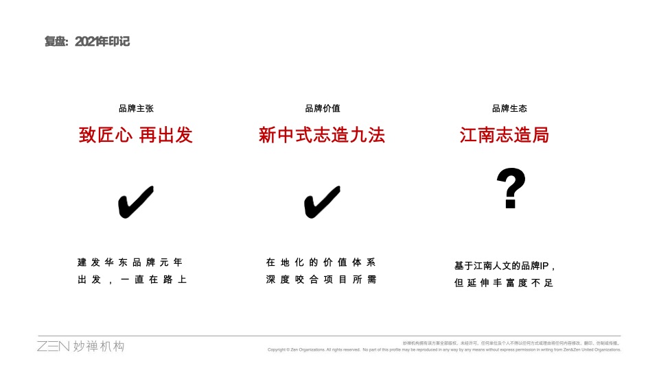 华东建发年度推广策略提报 #品牌# #妙禅机构#