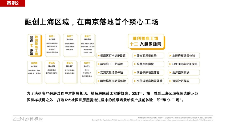 华东建发年度推广策略提报 #品牌# #妙禅机构#