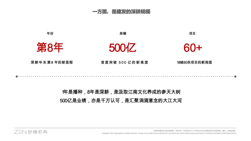 华东建发年度推广策略提报 #品牌# #妙禅机构#