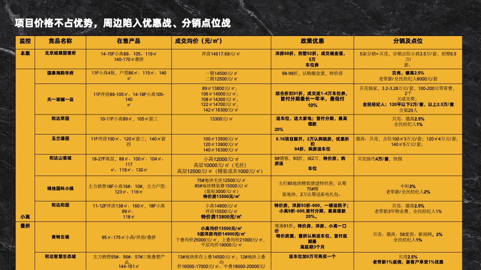 青岛北京城建·国誉府整合推广策略提报 #叠墅# #洋房# #下半年# #中式#