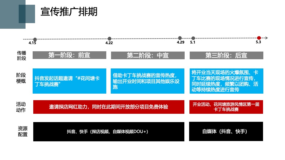 乡村旅游风情区开业五一营销传播方案