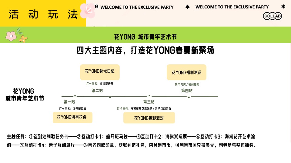 地产项目花YONG城市青年艺术节暨示范区开放活动策划方案