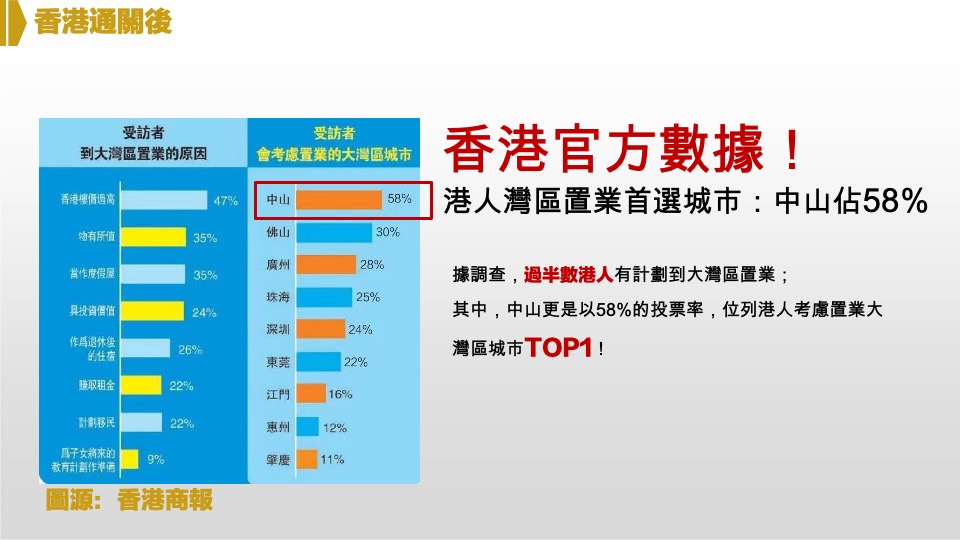 畔山中心城车位调研报告