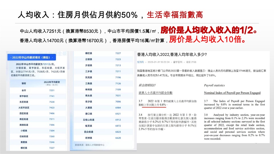 畔山中心城车位调研报告