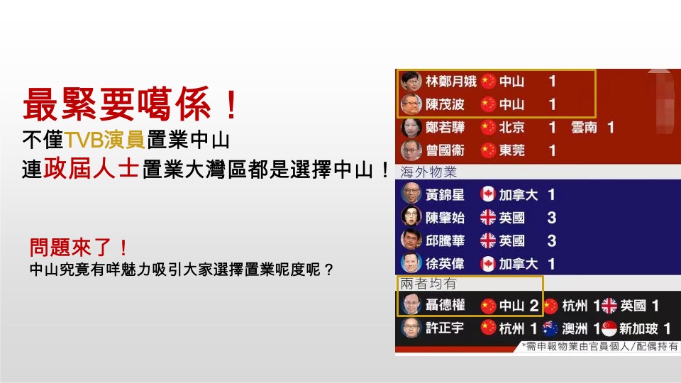 畔山中心城车位调研报告