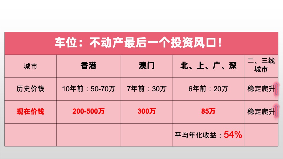 畔山中心城车位调研报告