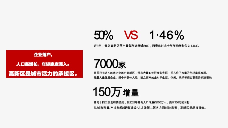 中欧国际城推广策略#中标# #青岛#