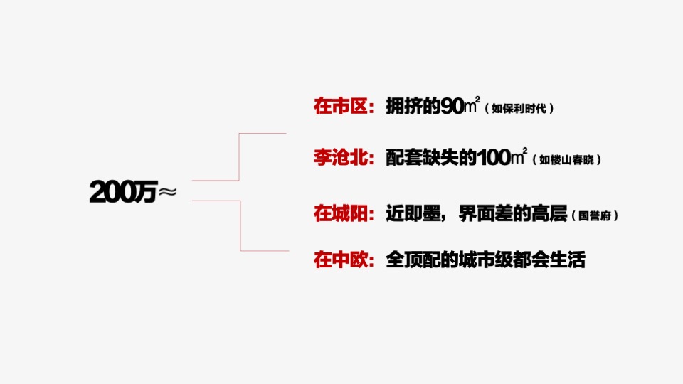 中欧国际城推广策略#中标# #青岛#