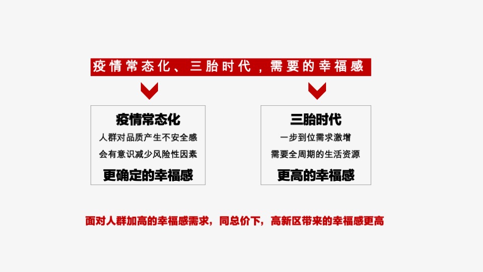 中欧国际城推广策略#中标# #青岛#