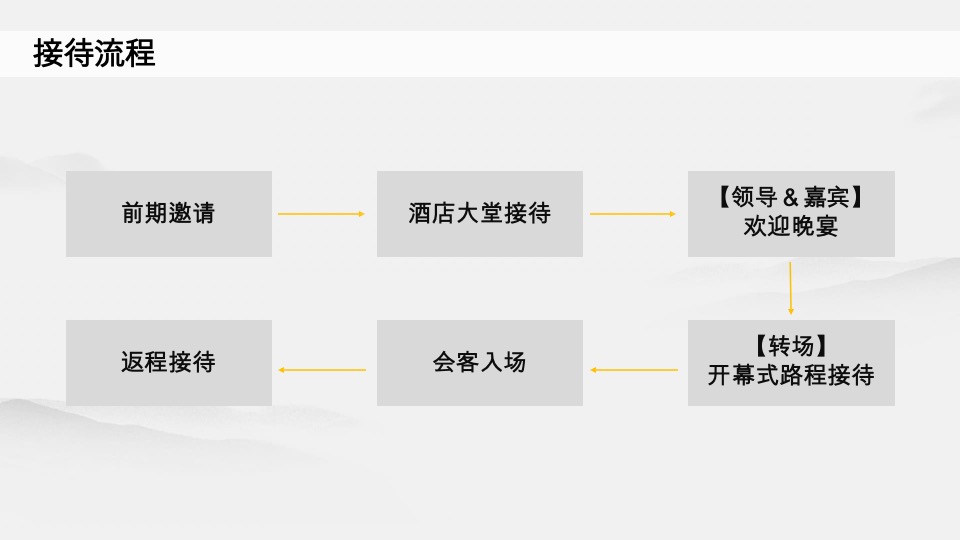 什邡雪茄节 -开幕式推介方案