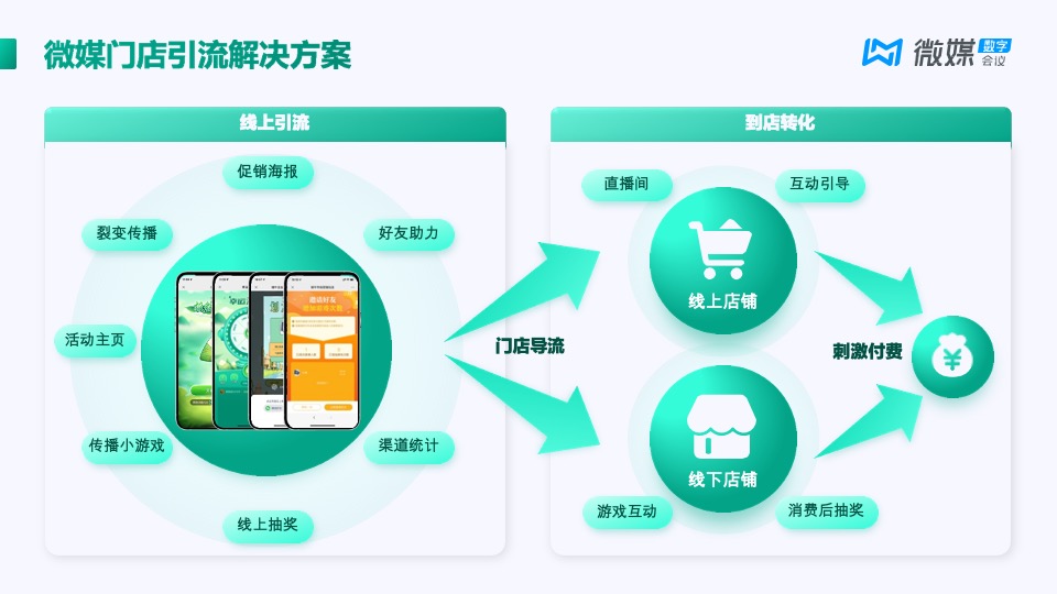端午活动方案合集