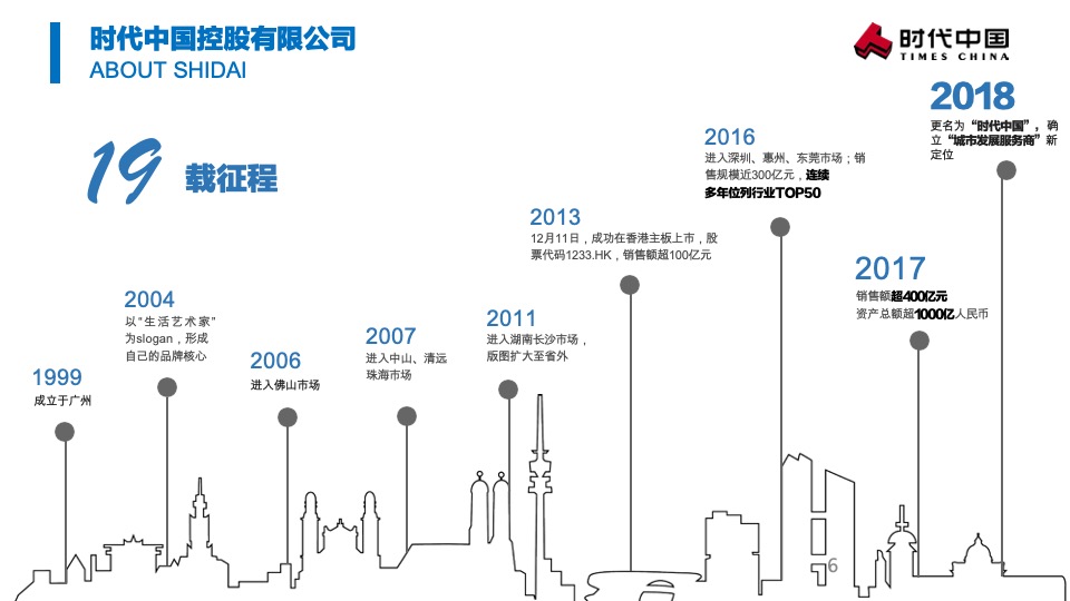 时代中国物业拓展官方宣传手册