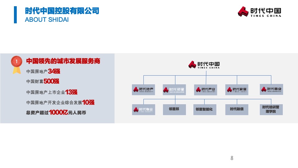 时代中国物业拓展官方宣传手册