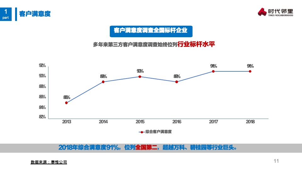 时代中国物业拓展官方宣传手册