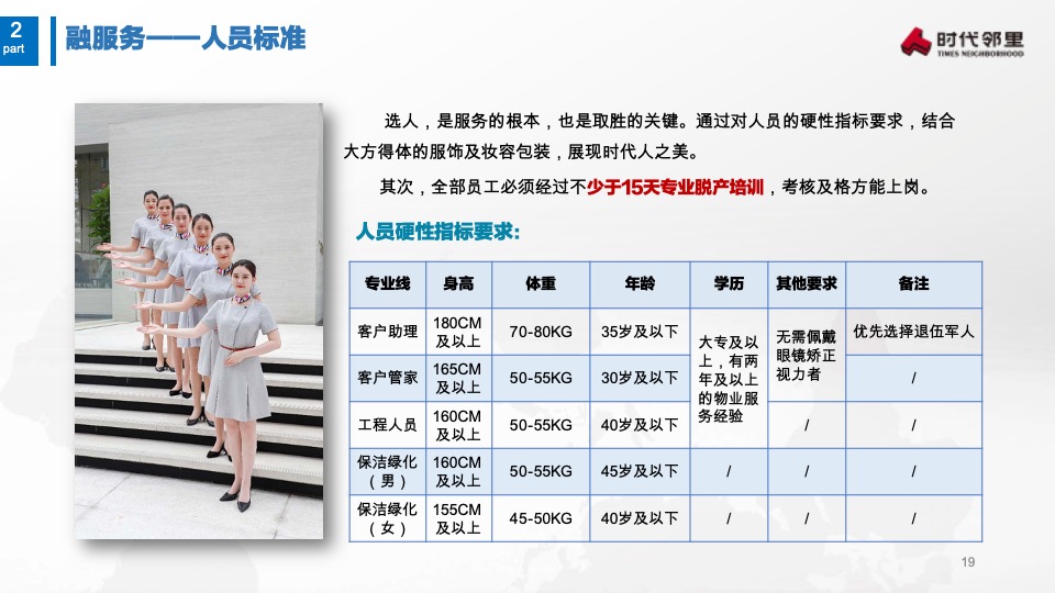 时代中国物业拓展官方宣传手册