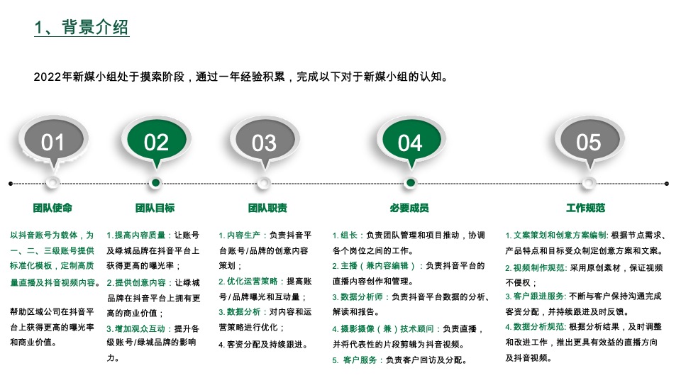 绿地新媒工作手册 #培训资料#  #直播#