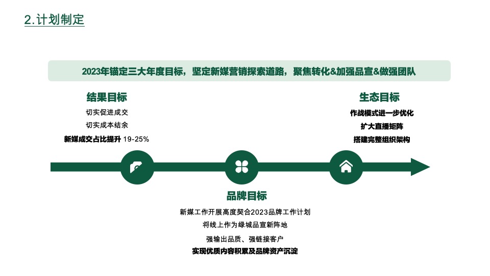 绿地新媒工作手册 #培训资料#  #直播#