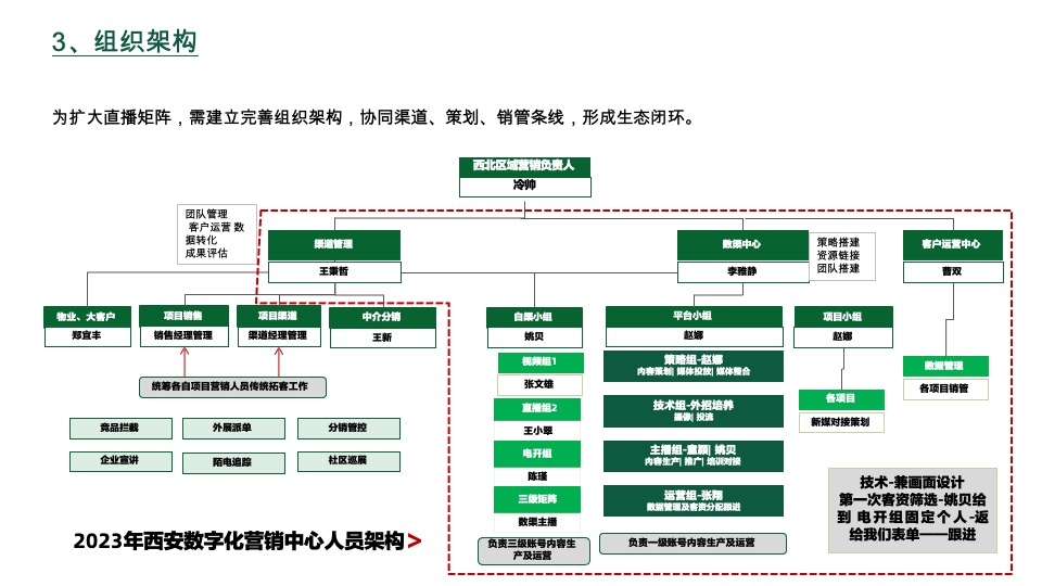 绿地新媒工作手册 #培训资料#  #直播#