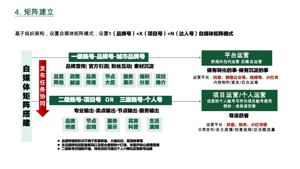 绿地新媒工作手册 #培训资料#  #直播#