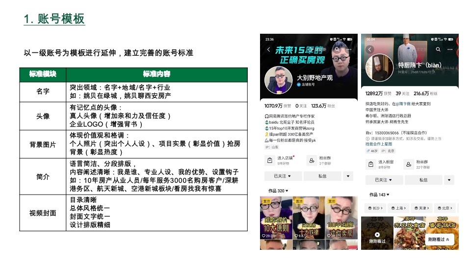 绿地新媒工作手册 #培训资料#  #直播#