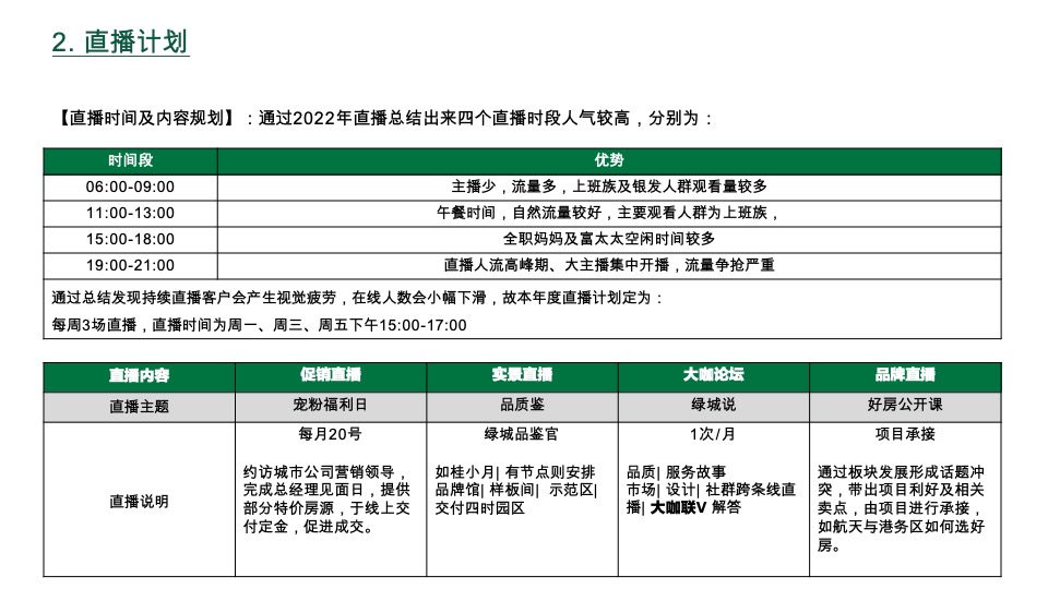 绿地新媒工作手册 #培训资料#  #直播#