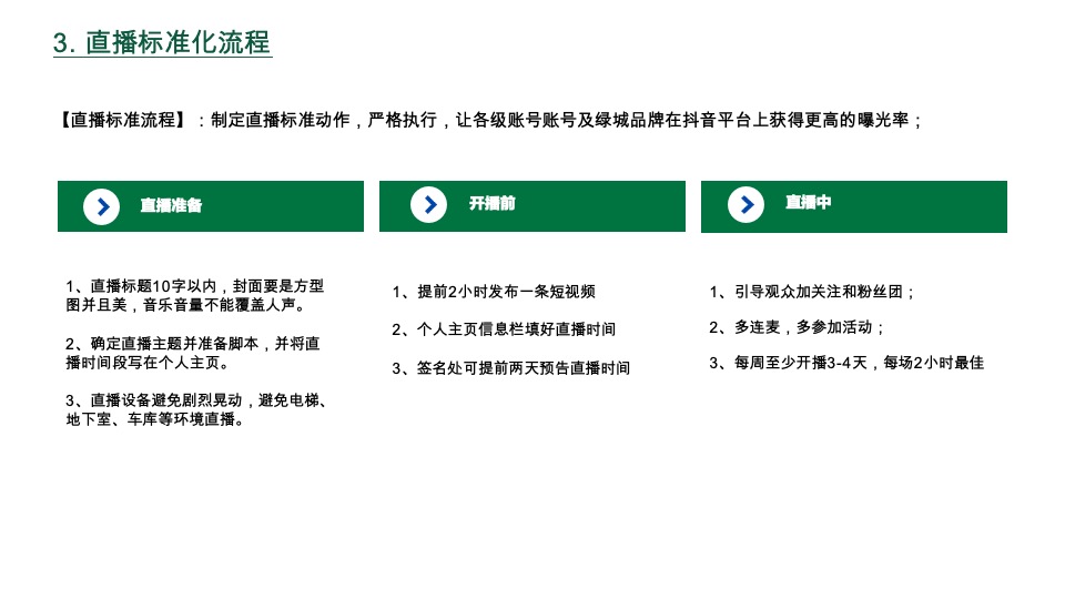 绿地新媒工作手册 #培训资料#  #直播#