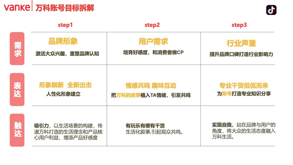 海南万科年度抖音代运营&全网营销传播规划方案