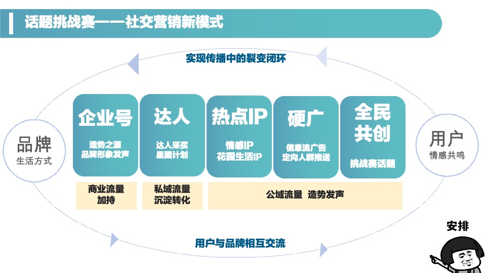 地产保利抖音话题挑战赛方案