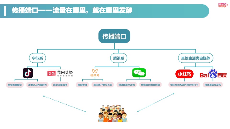 地产保利抖音话题挑战赛方案