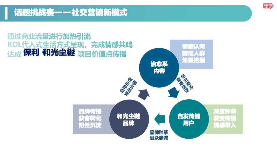 地产保利抖音话题挑战赛方案