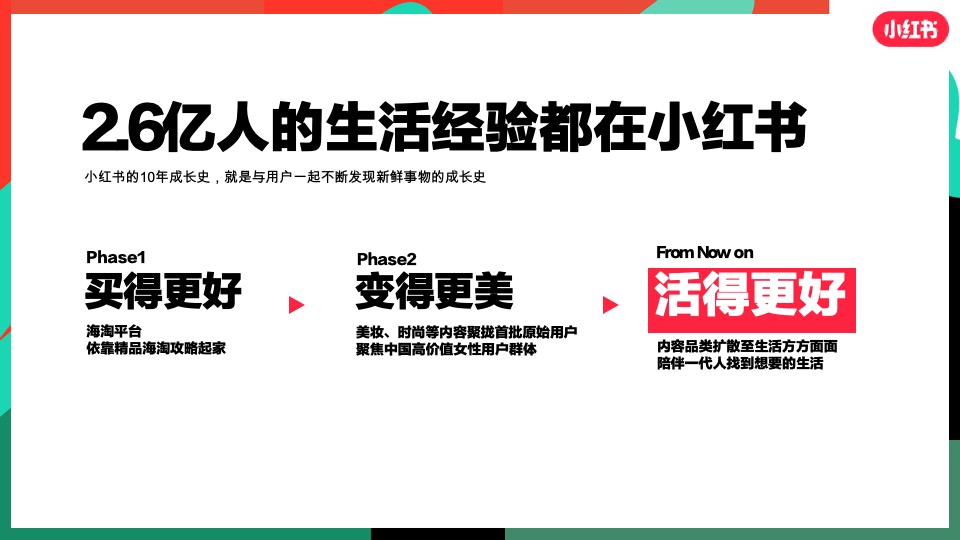 小红书大健康行业营销通案