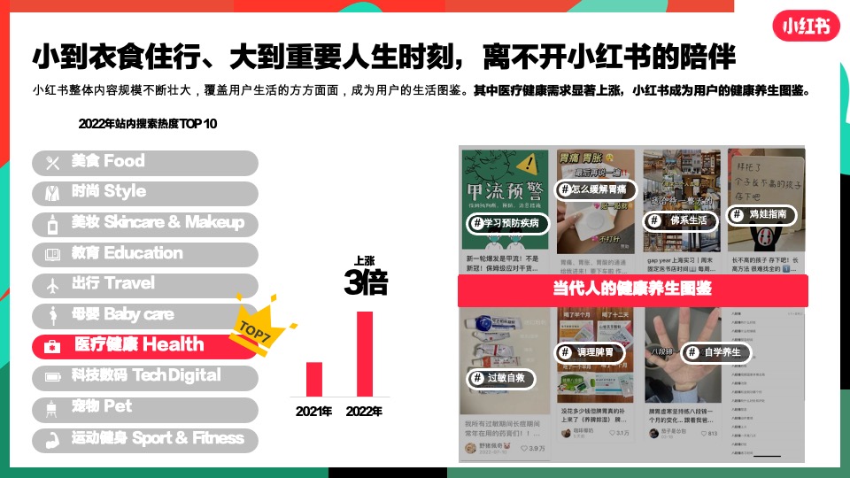 小红书大健康行业营销通案