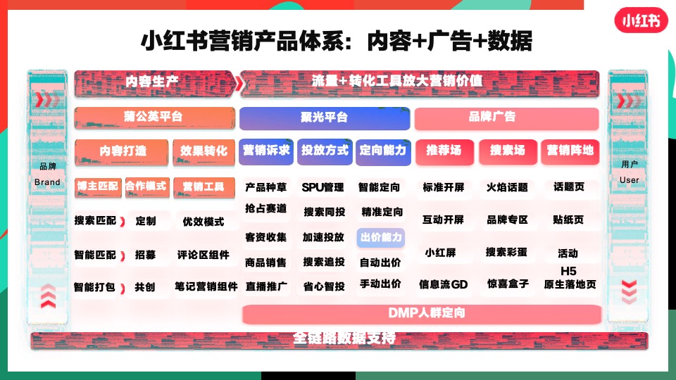 小红书大健康行业营销通案