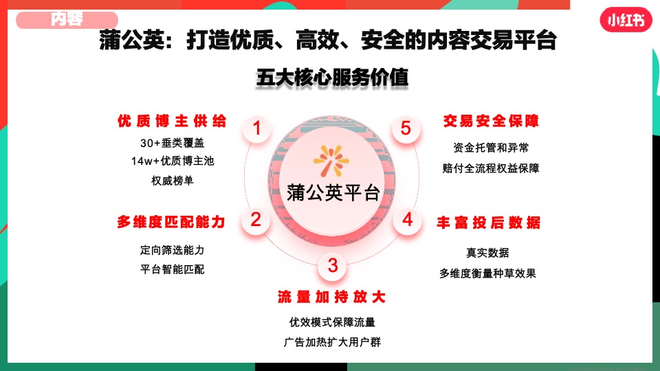 小红书大健康行业营销通案