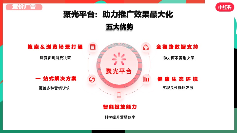 小红书大健康行业营销通案