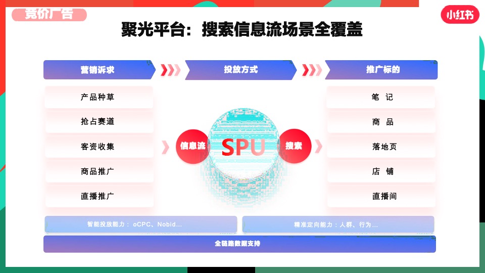 小红书大健康行业营销通案